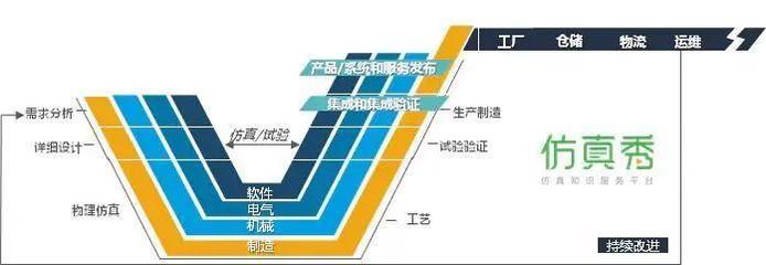 五個(gè)“業(yè)界之最” | 仿真技術(shù)服務(wù)如何通過(guò)信息技術(shù)咨詢服務(wù)，助力企業(yè)數(shù)字化升級(jí)，解決五大痛點(diǎn)