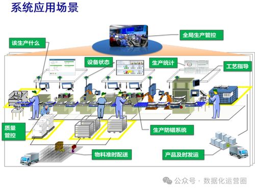 47頁可編輯PPT MES整合IIoT技術(shù)，提升企業(yè)數(shù)字化智造水平——信息技術(shù)咨詢服務(wù)指南